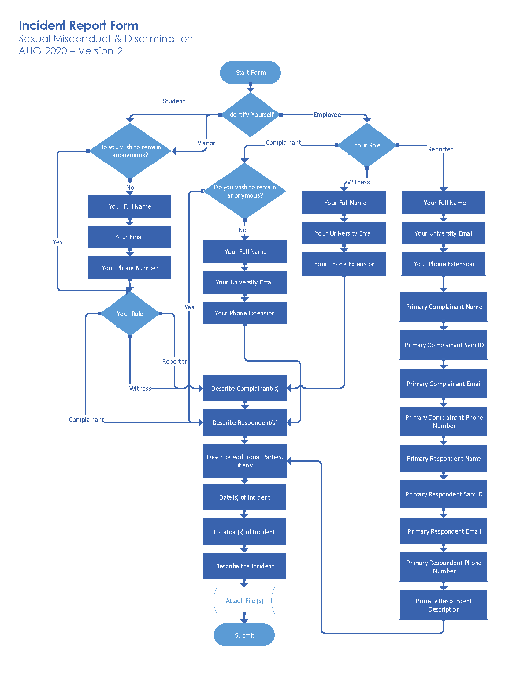 workflow chart featuring blue arrows and shapes