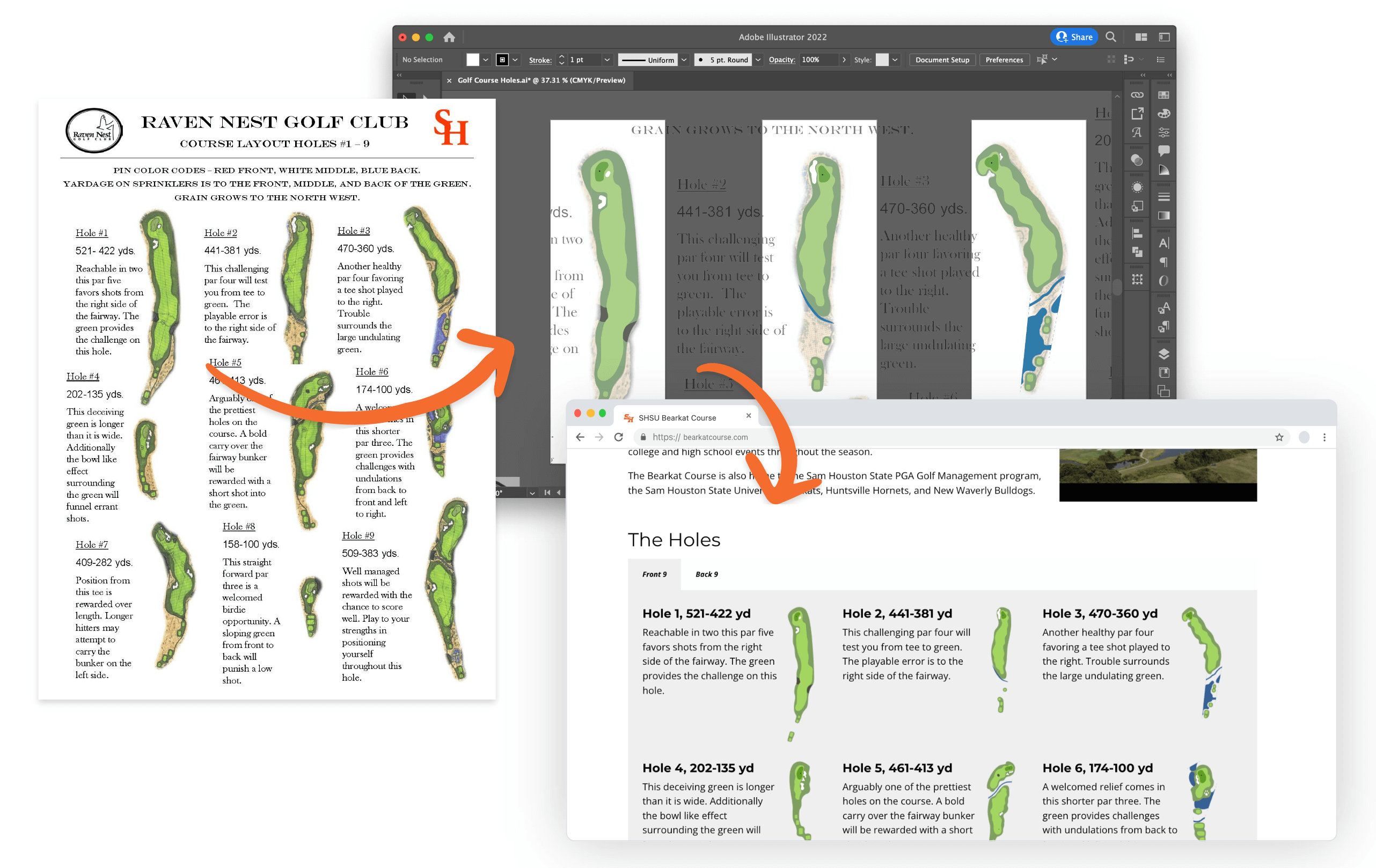 Orange arrows flowing from PDF to Adobe Illustrator screenshot to Course web page